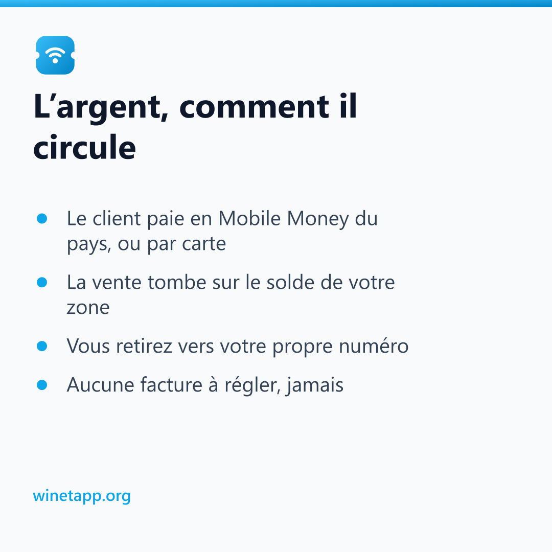 L’argent, comment il circule